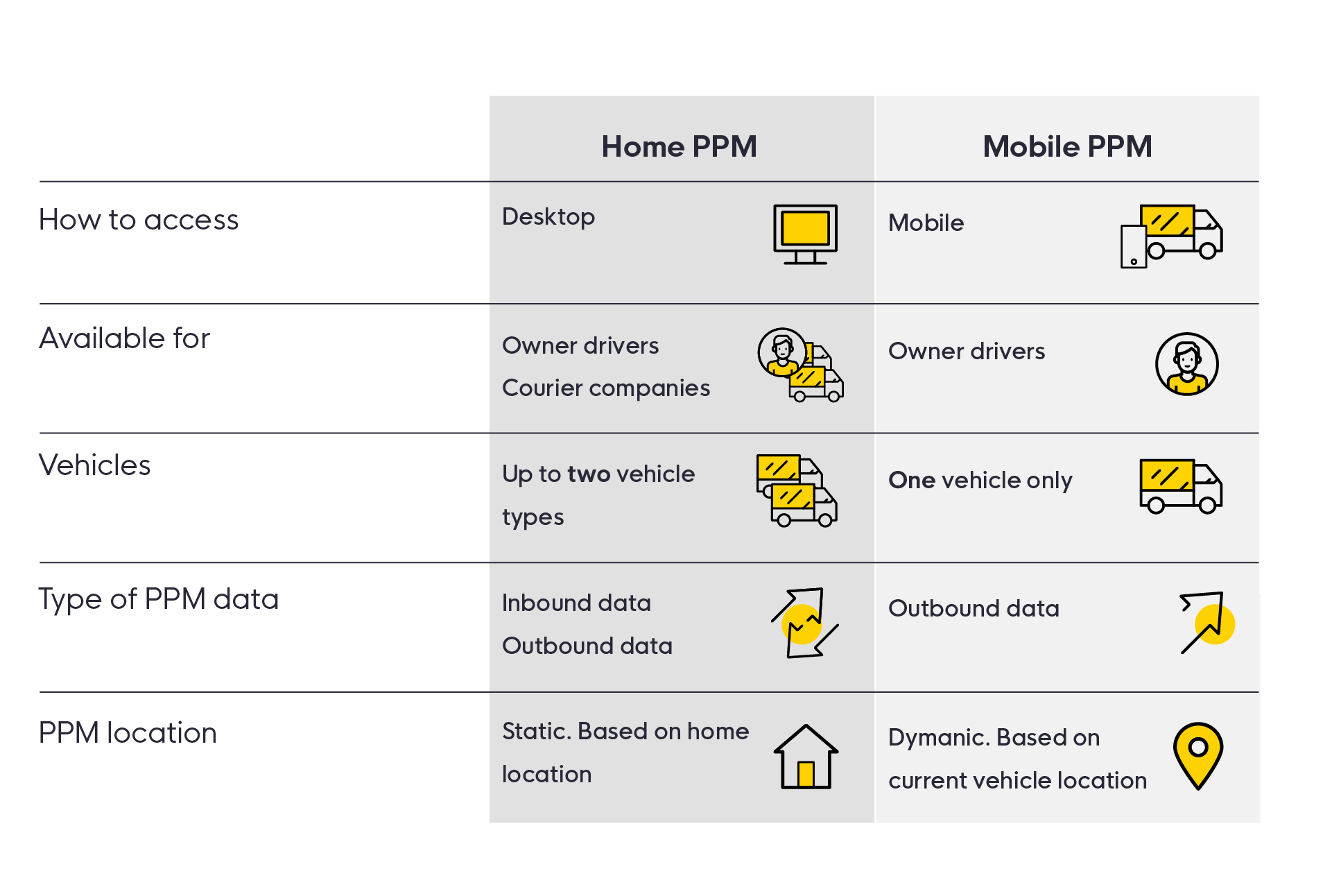 Home PPM vs Mobile PPM.jpg