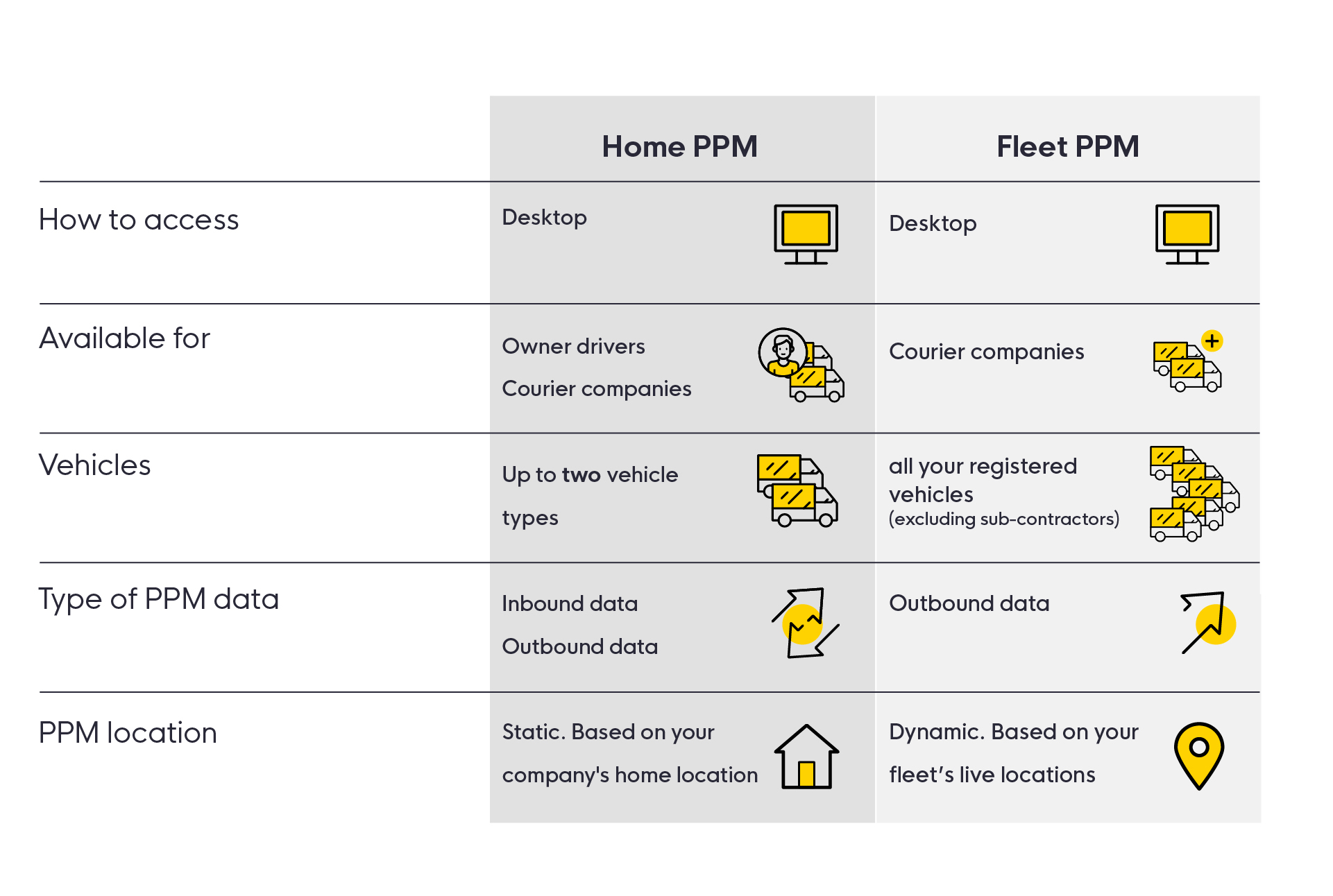Home PPM vs Fleet PPM.jpg