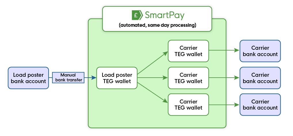 SmartPay TEG Wallet - how it works.png