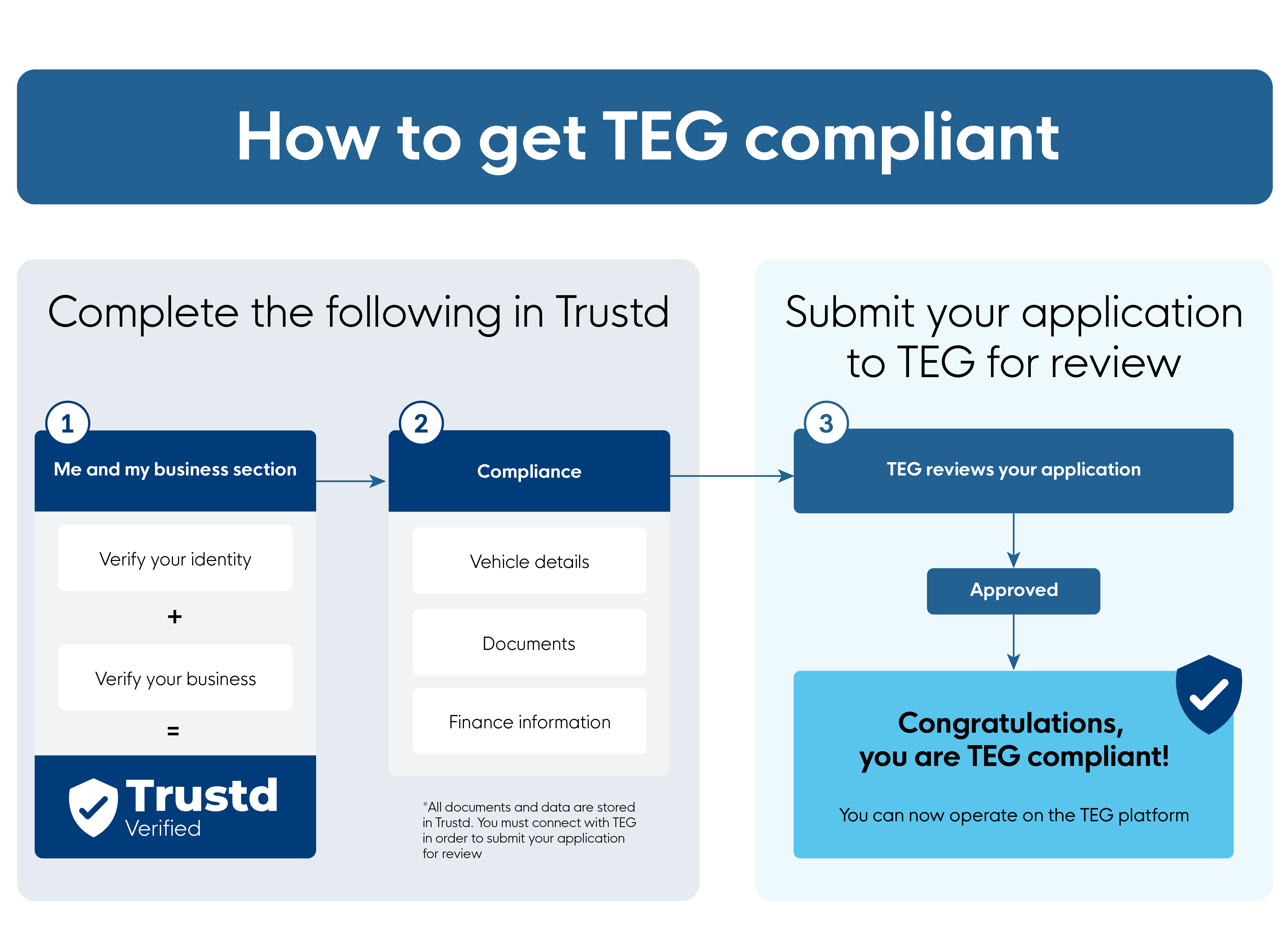 How to get TEG compliant.png
